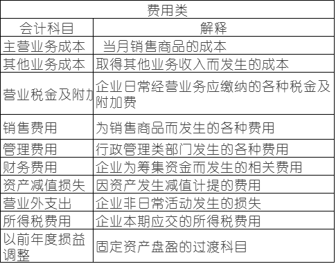 常用會計科目表的解釋，零基礎(chǔ)會計必備！速速收藏！