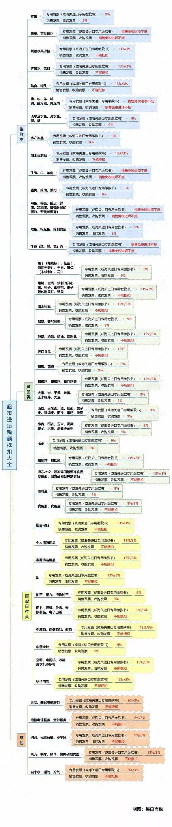 正保會計網校