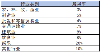 正保會計網(wǎng)校