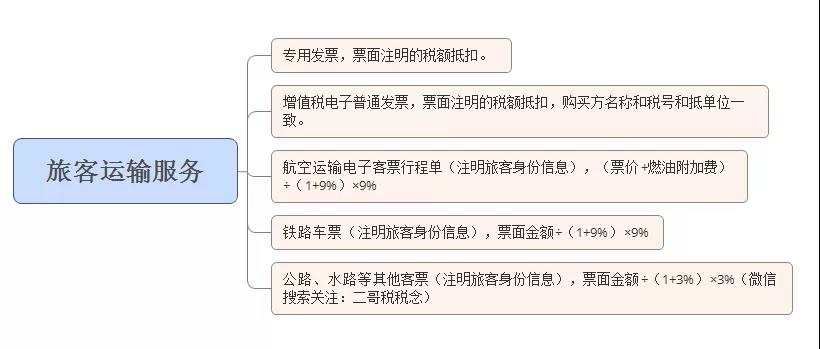 正保會計網(wǎng)校