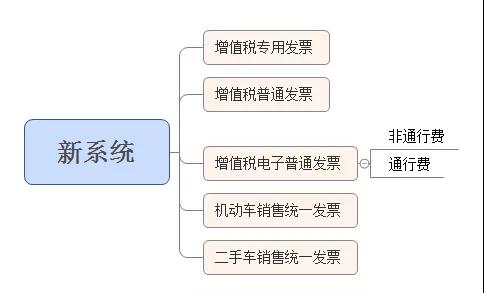 正保會計網(wǎng)校