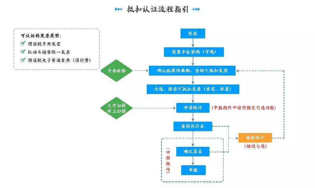 正保會計網(wǎng)校