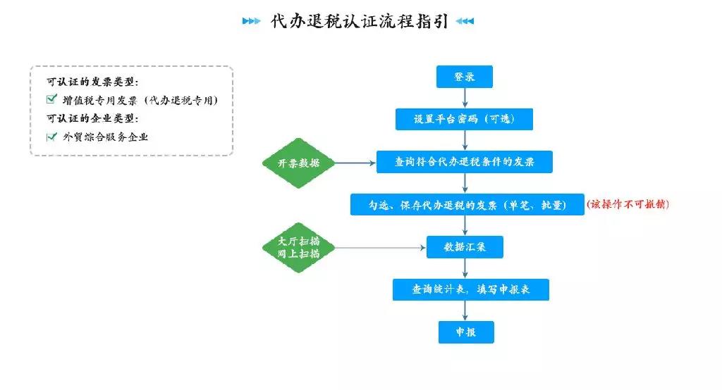 正保會計網(wǎng)校