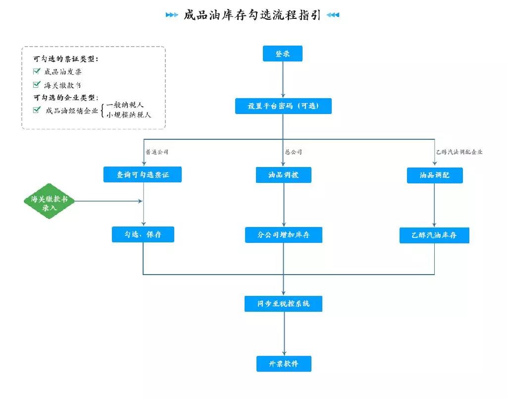 正保會計網(wǎng)校