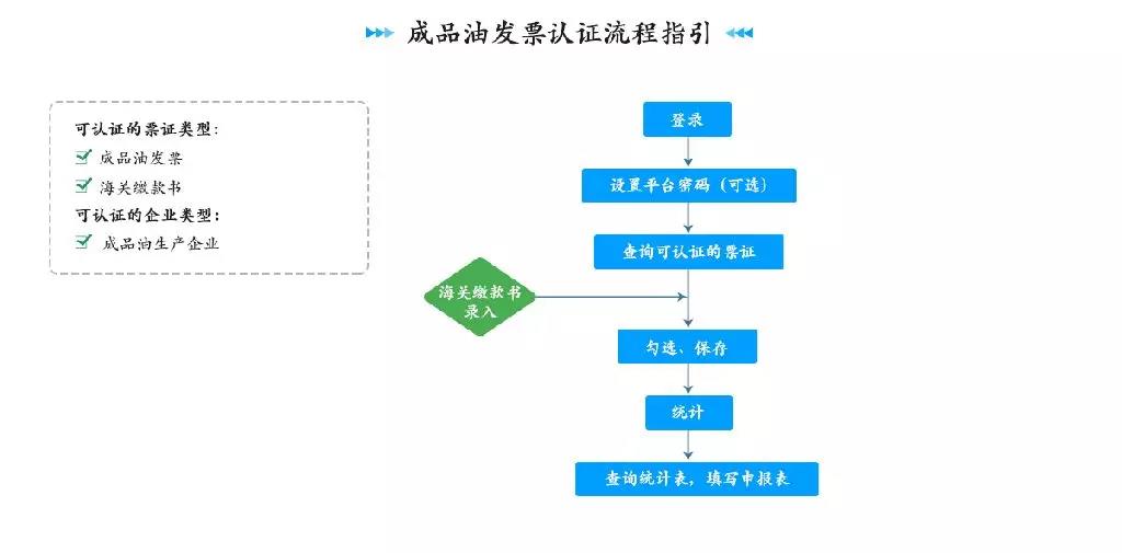 正保會計網(wǎng)校