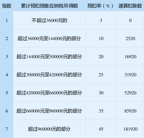 正保會計(jì)網(wǎng)校