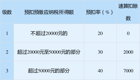 正保會計(jì)網(wǎng)校