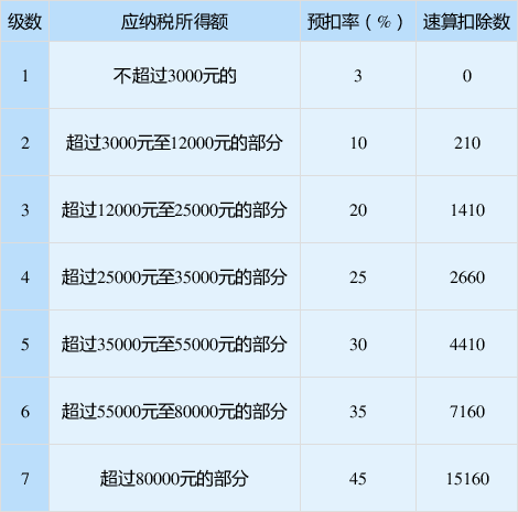 正保會計(jì)網(wǎng)校