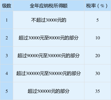 正保會計(jì)網(wǎng)校