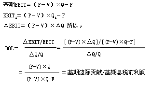 CMA考試知識點：杠桿系數(shù)內(nèi)容匯總