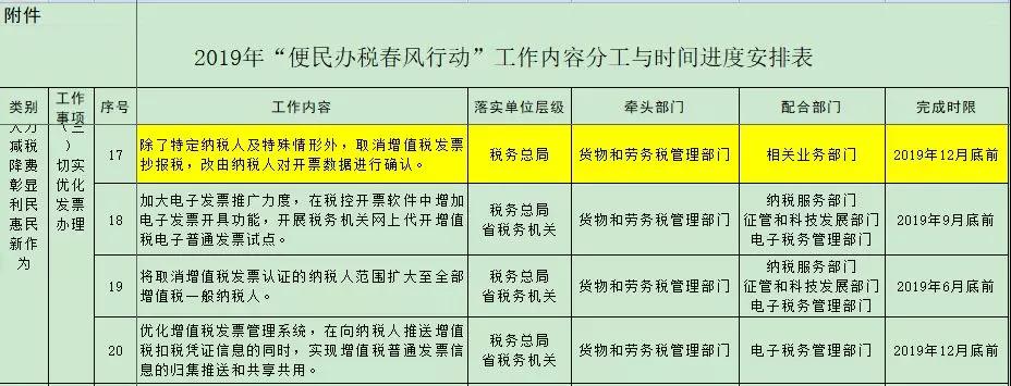 定了！2019年底前將取消抄報稅