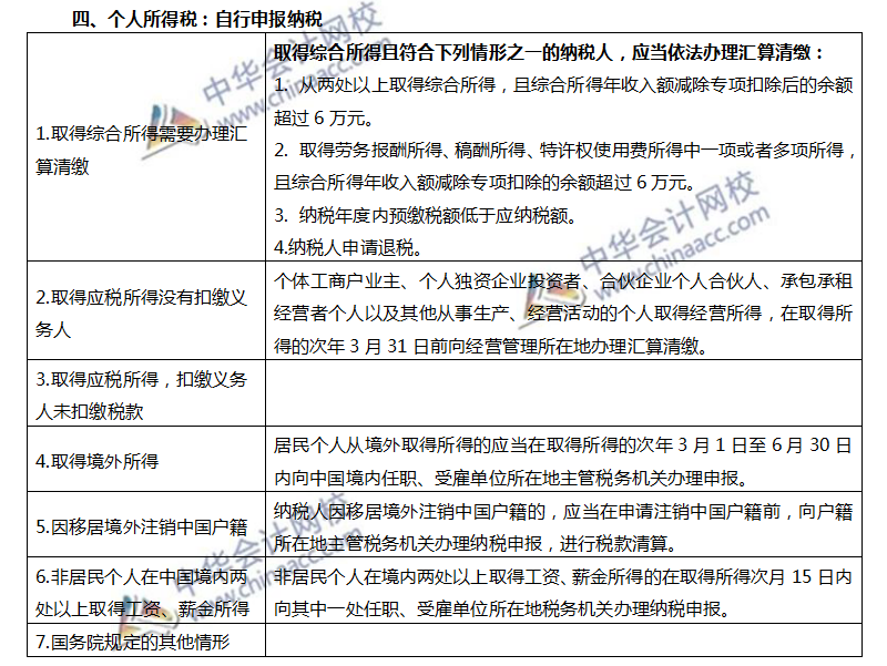 注會《稅法》鎮(zhèn)魂符六：征收管理