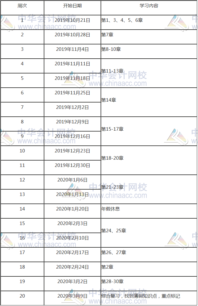 2020年注冊會計師會計預習計劃表