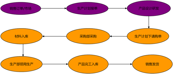 成本會計(jì)每天都在忙些什么？工作內(nèi)容、流程都是什么？