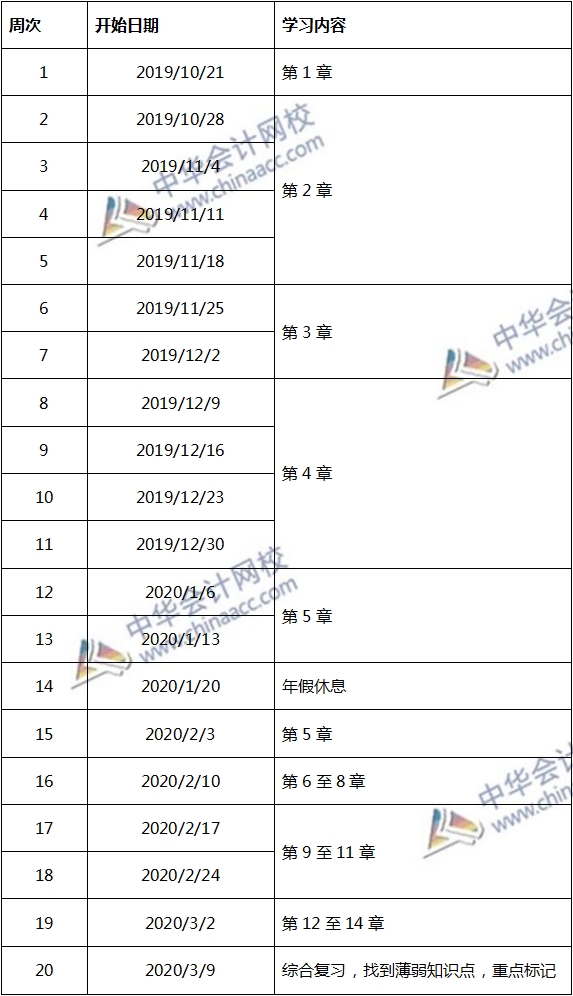 注會稅法2020年預習計劃