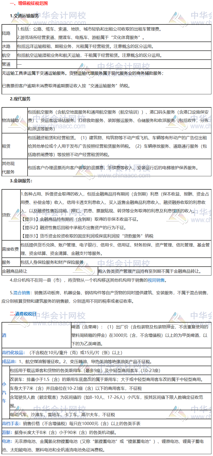 稅法考前“鎮(zhèn)魂”系列直播講義鎮(zhèn)魂符三：征稅范圍、征稅對(duì)象和稅目