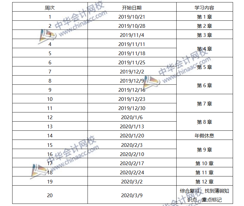 2020年注會經(jīng)濟法預(yù)習(xí)計劃