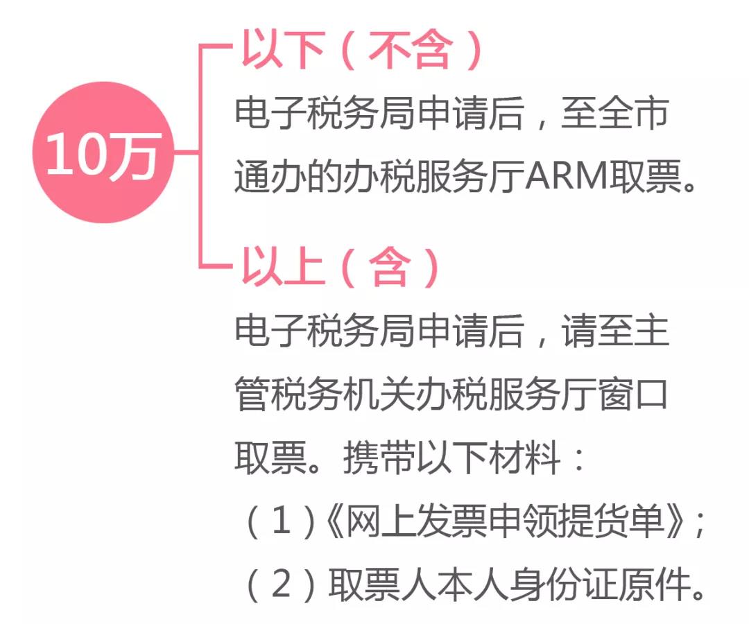 代開發(fā)票熱點(diǎn)問題匯總 您想知道的都在這里！