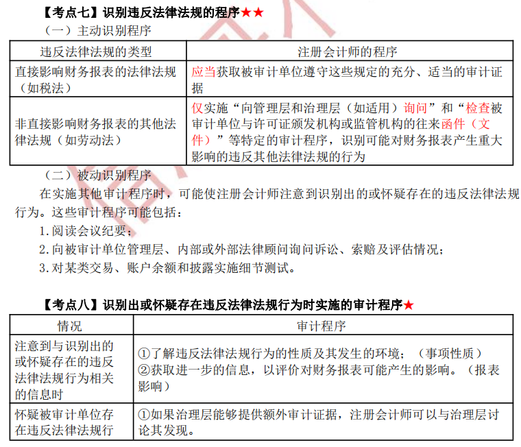 注冊(cè)會(huì)計(jì)師審計(jì)第十三章干貨內(nèi)容考點(diǎn)7