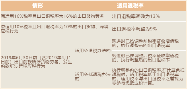 增值稅稅率、扣除率和退稅率，你分得清嗎？