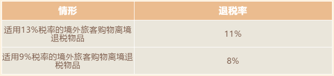 增值稅稅率、扣除率和退稅率，你分得清嗎？