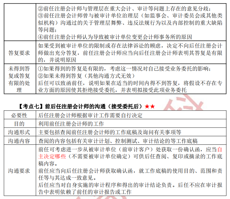 注冊會計師審計第十四章干貨內(nèi)容考點(diǎn)7