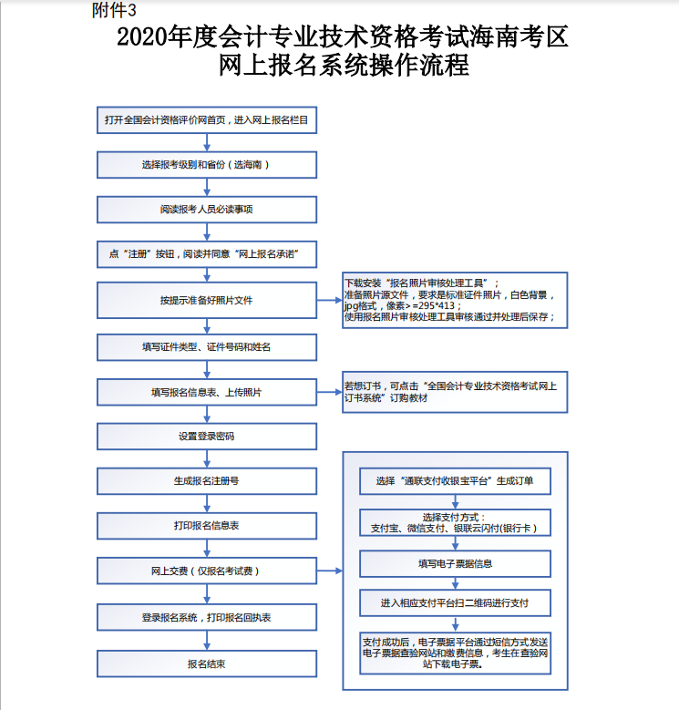 2020年海南初級會計報名時間附件（1-3）