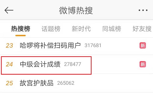 中級會計職稱考試成績18日公布？微博熱搜我貢獻(xiàn)了一份力量