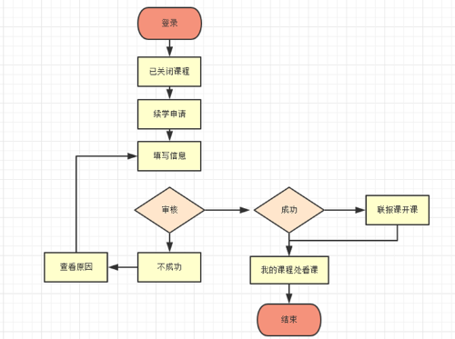 中級會計職稱課程申請續(xù)學(xué)流程詳解！