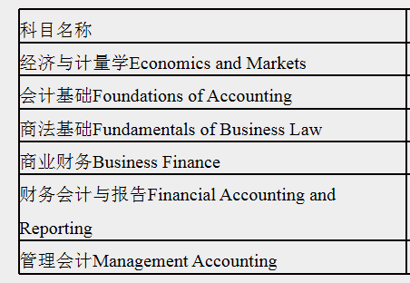 澳洲cpa基礎(chǔ)階段課程