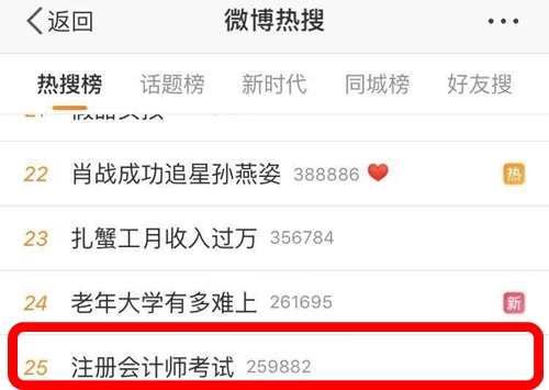 注冊(cè)會(huì)計(jì)師考試上熱搜了！
