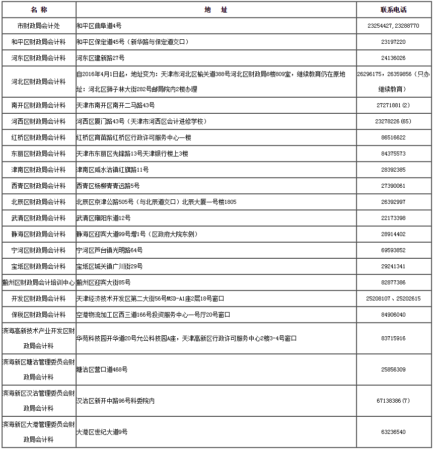 天津2019年會計(jì)人員信息采集通知