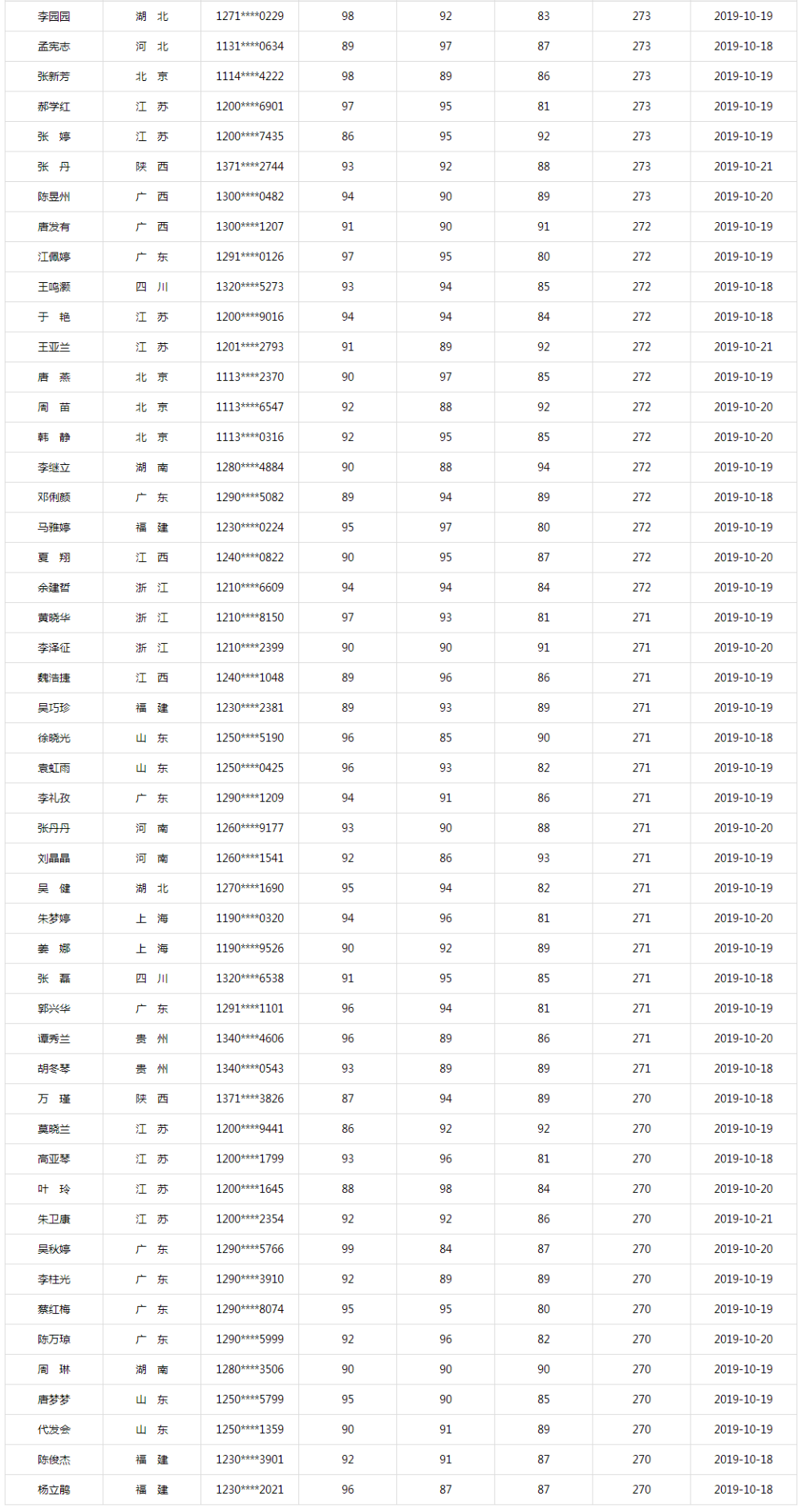 同樣是備考中級會計、他們咋能考滿分呢？！