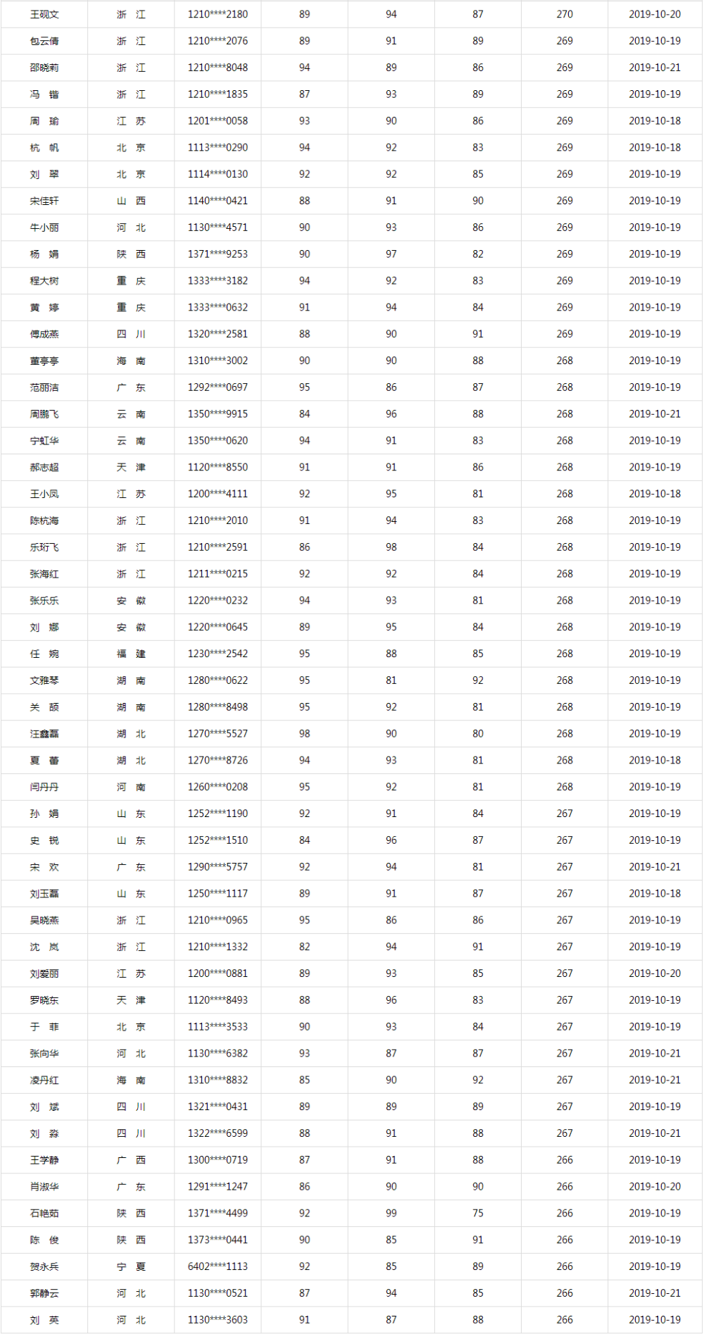 同樣是備考中級會計、他們咋能考滿分呢？！