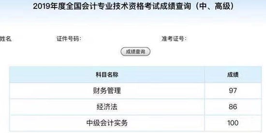 同樣是備考中級會(huì)計(jì)、他們咋能考滿分呢？！