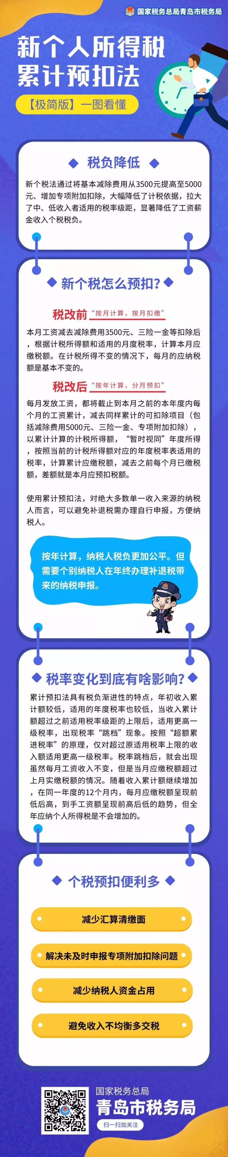 新個(gè)人所得稅累計(jì)預(yù)扣法極簡(jiǎn)版來(lái)了！一圖看懂！