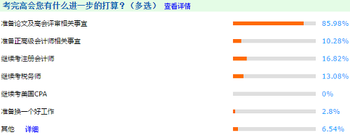 【有圖有真相】將近一半2019高會考生論文已經發(fā)表？