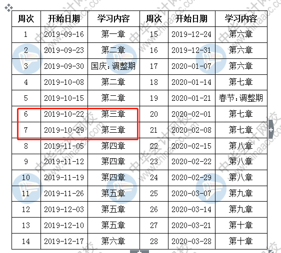 按著預(yù)計計劃表備考中級會計職稱 該學(xué)到這了