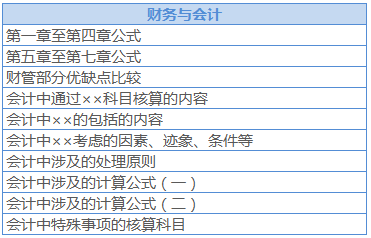 稅務(wù)師打卡計劃3