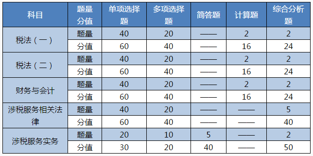 CPA/稅務(wù)師考生可再多拿一個(gè)證！實(shí)現(xiàn)1=2計(jì)劃