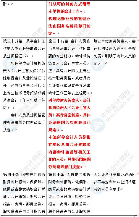 新《會(huì)計(jì)法》修訂草案公布 變化太大了 會(huì)計(jì)一定要看！