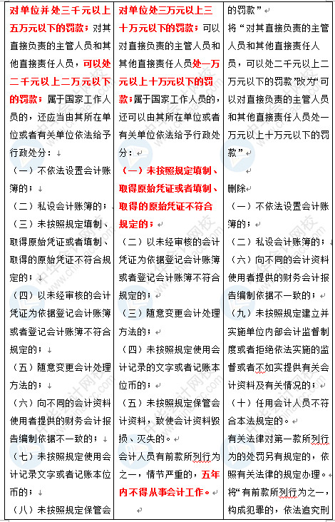 新《會(huì)計(jì)法》修訂草案公布 變化太大了 會(huì)計(jì)一定要看！