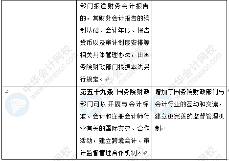 新《會(huì)計(jì)法》修訂草案公布 變化太大了 會(huì)計(jì)一定要看！