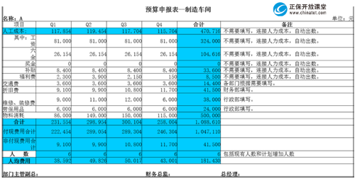 預(yù)算3