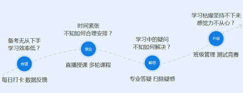 備考力不從心？來看看中級(jí)會(huì)計(jì)職稱私教直播班！