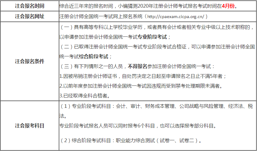 注會報名考試相關信息