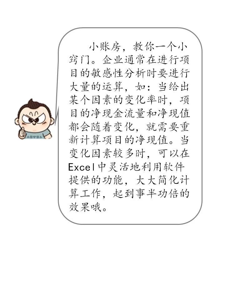 什么是敏感性分析？敏感性分析方法如何在企業(yè)中運(yùn)用？（漫畫(huà)連載十三）