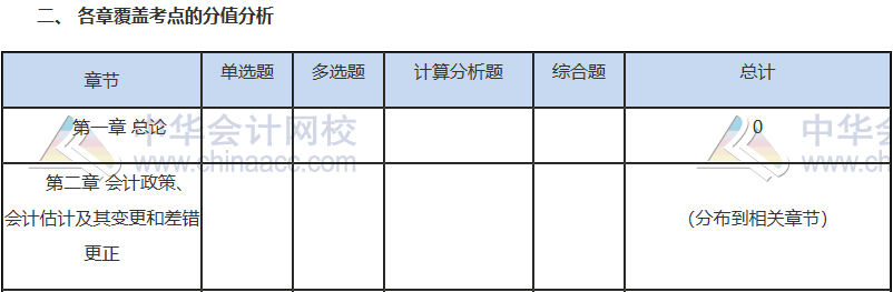 2019注會考試必殺考點(diǎn)   后悔沒有看！白扔20分！