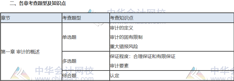 2019注會考試必殺考點(diǎn)   后悔沒有看！白扔20分！