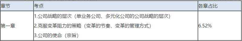 2019注會考試必殺考點(diǎn)   后悔沒有看！白扔20分！